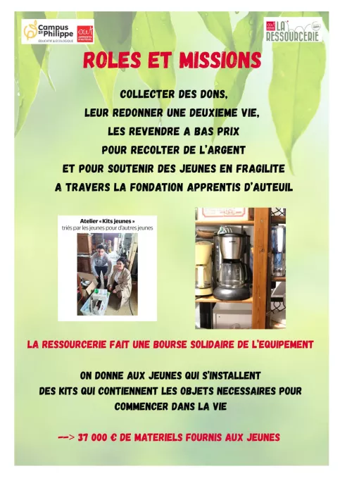 Fiche 4 expo classe meudon